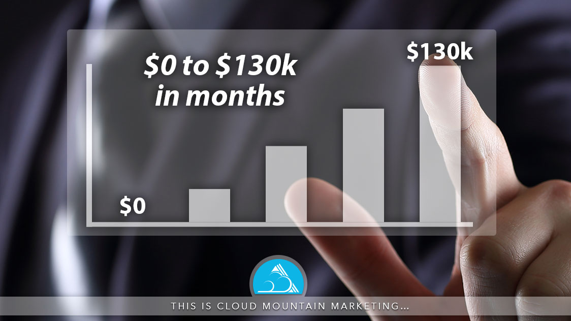 What is Cloud Mountain Marketing? Taking a new coach's business from $0 to $130k in a matter of months.